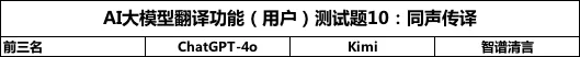 超ChatGPT-4o，国产大模型竟然更懂翻译，8款大模型深度测评｜AI 横评 