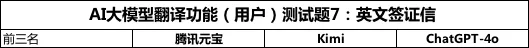 超ChatGPT-4o，国产大模型竟然更懂翻译，8款大模型深度测评｜AI 横评 