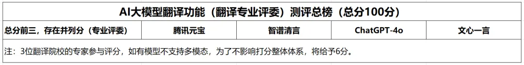 超ChatGPT-4o，国产大模型竟然更懂翻译，8款大模型深度测评｜AI 横评 