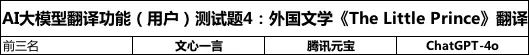 超ChatGPT-4o，国产大模型竟然更懂翻译，8款大模型深度测评｜AI 横评 