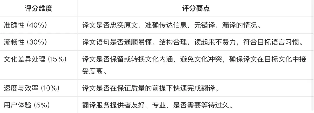 超ChatGPT-4o，国产大模型竟然更懂翻译，8款大模型深度测评｜AI 横评 
