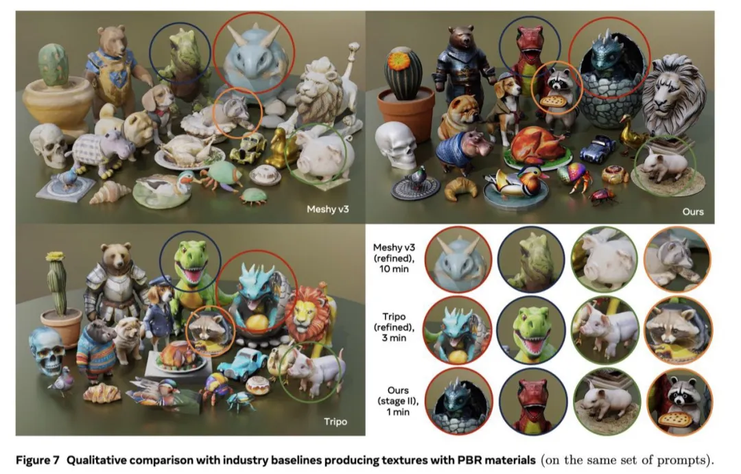 不到60秒就能生成3D「手办」，Meta发力3D生成，ChatGPT时刻要来了吗？