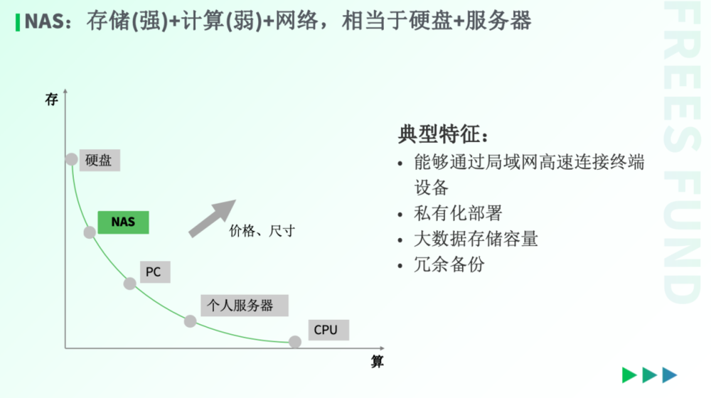 AI技术如何重塑你的生活？