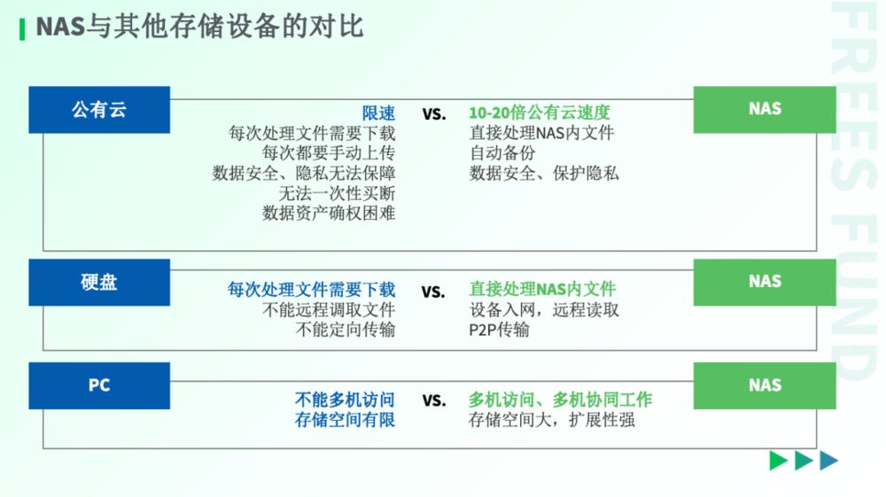 AI技术如何重塑你的生活？