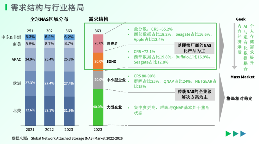 AI技术如何重塑你的生活？