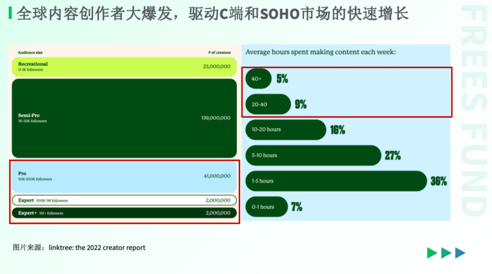 AI技术如何重塑你的生活？