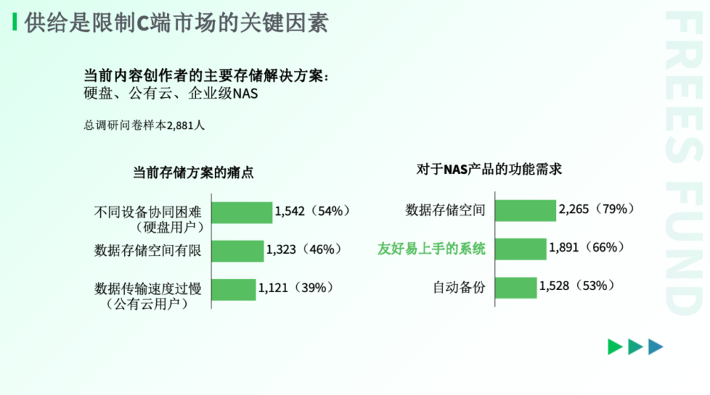 AI技术如何重塑你的生活？