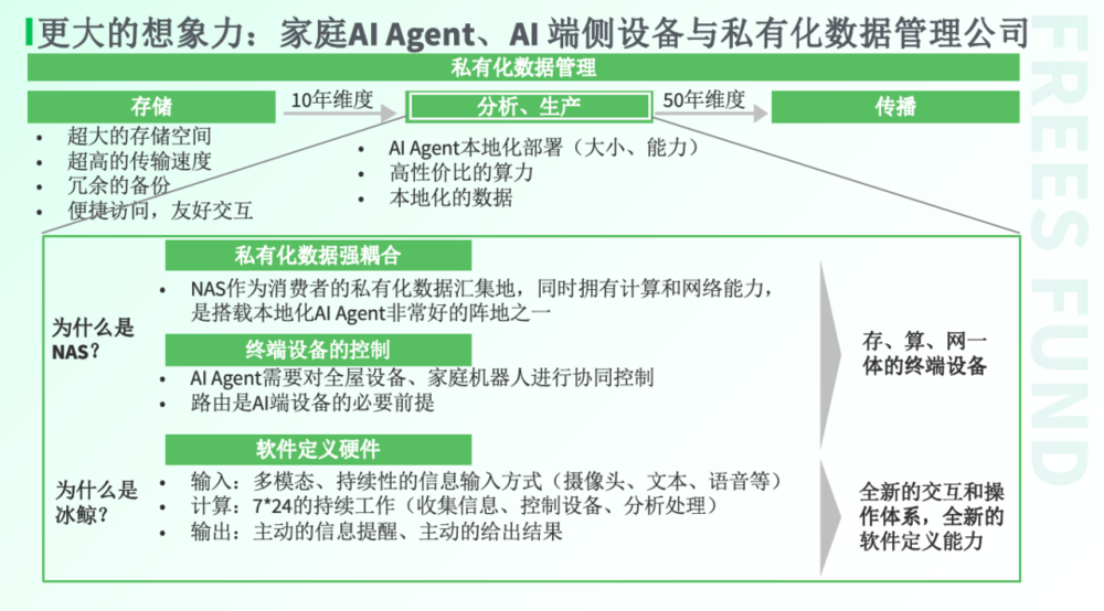 AI技术如何重塑你的生活？