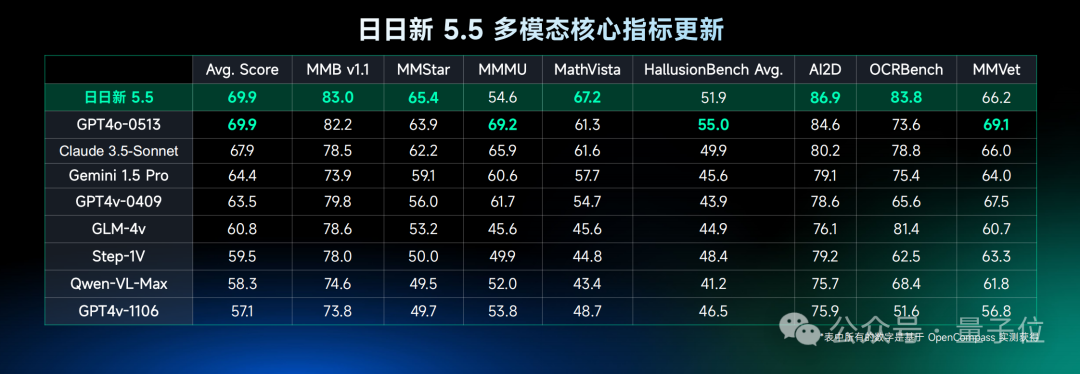 中国版GPT-4o炸场：国内首个流式多模态交互模型，现场实时且丝滑