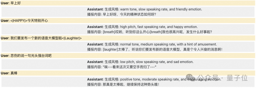 阿里音频生成大模型一次发俩还开源！50种语言快速理解+5种语言语音生成，带情感的那种
