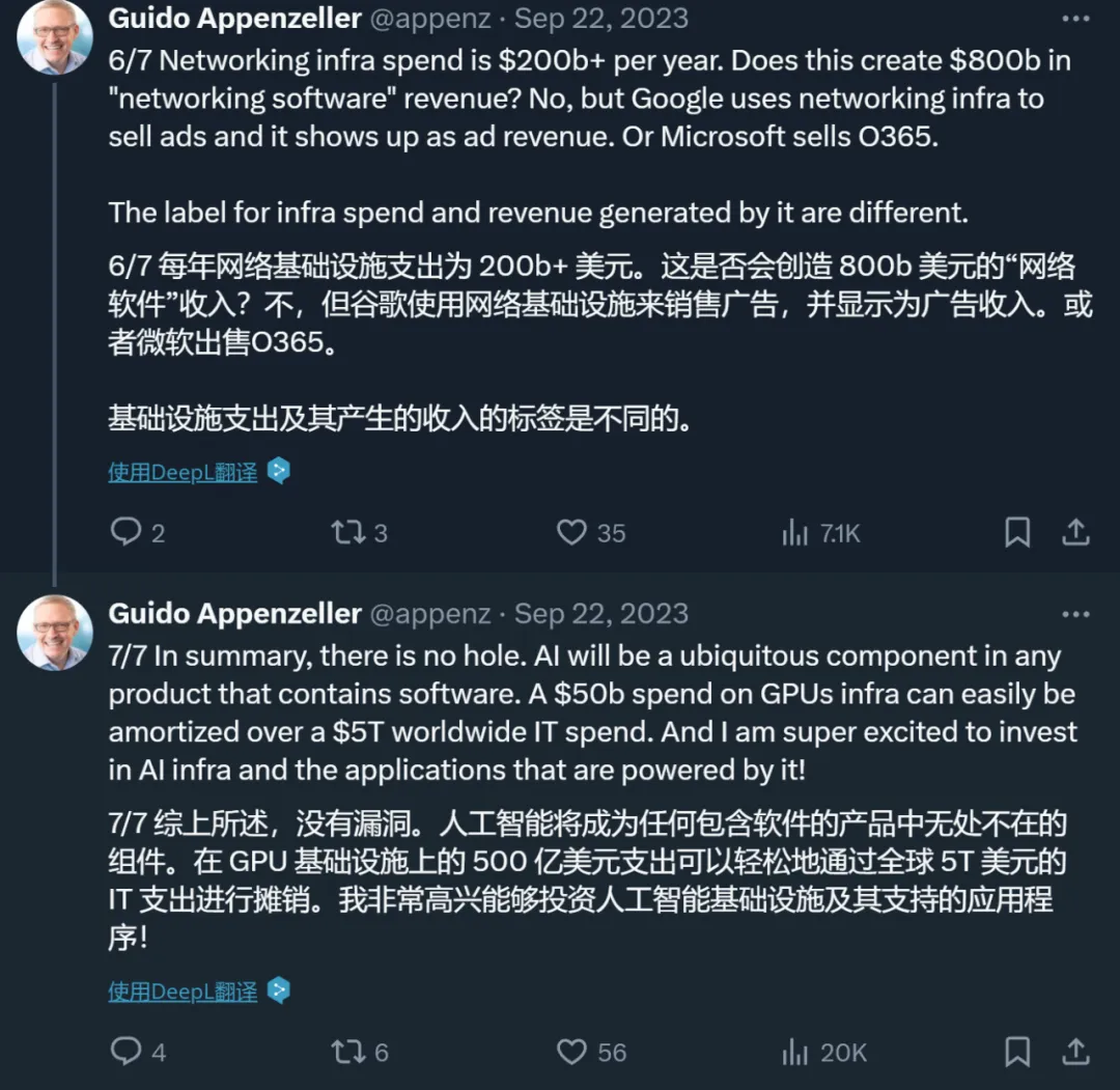 红杉：重金购入GPU后，AI行业收入缺口达到5000亿美元