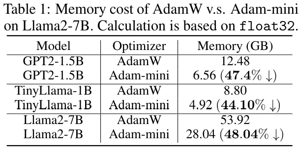 Adam有了mini版：内存占用少一半，吞吐量提升50%