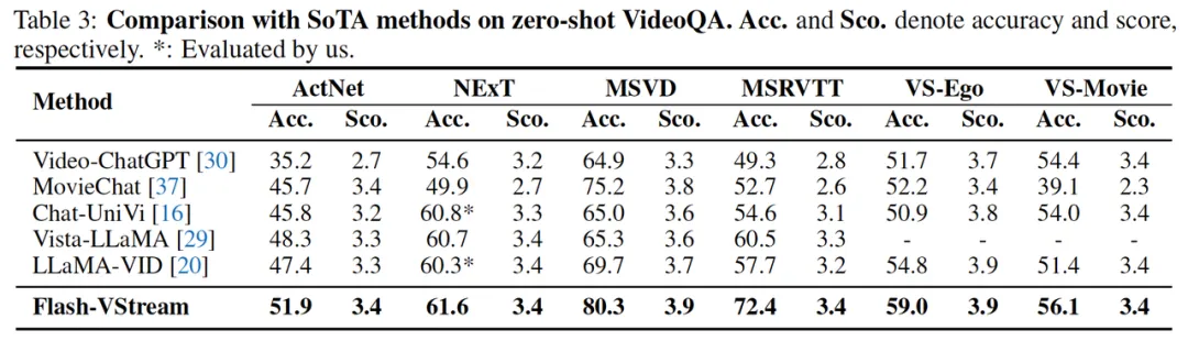 开源视频版GPT-4o？快速记忆，实时问答，拿下CVPR'24长视频问答竞赛冠军