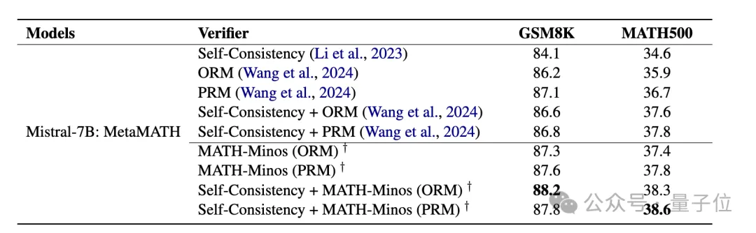 北大千问团队推出数学专用版CriticGPT，“找茬”让大模型进步更快