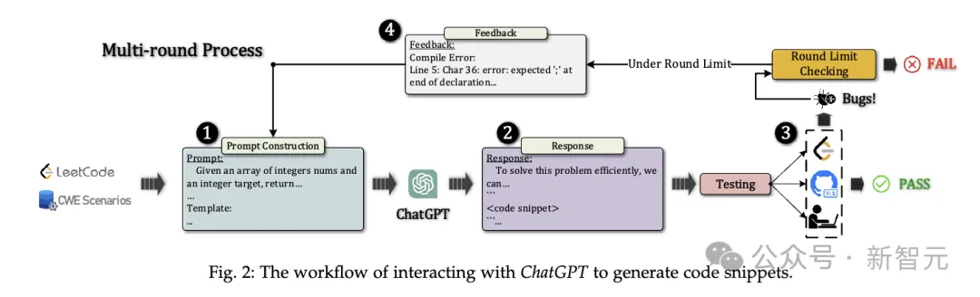 ChatGPT无法取代人类程序员！ IEEE 35页论文测出困难编码正确率仅为0.66%