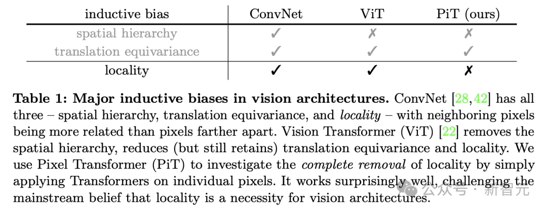 Meta新研究挑战CV领域基操：ViT根本不用patch，用像素做token效果更佳 