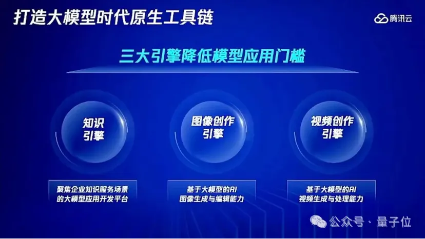 混元单日调用tokens达千亿后，腾讯大模型战略露出全貌