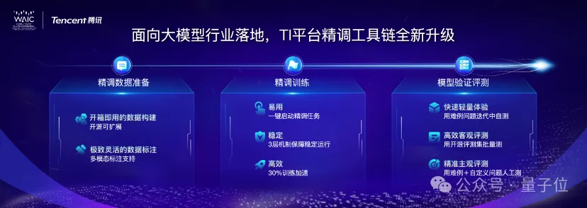 混元单日调用tokens达千亿后，腾讯大模型战略露出全貌