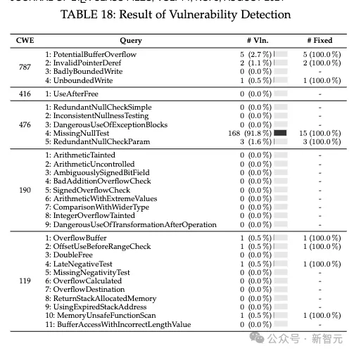 ChatGPT无法取代人类程序员！ IEEE 35页论文测出困难编码正确率仅为0.66%