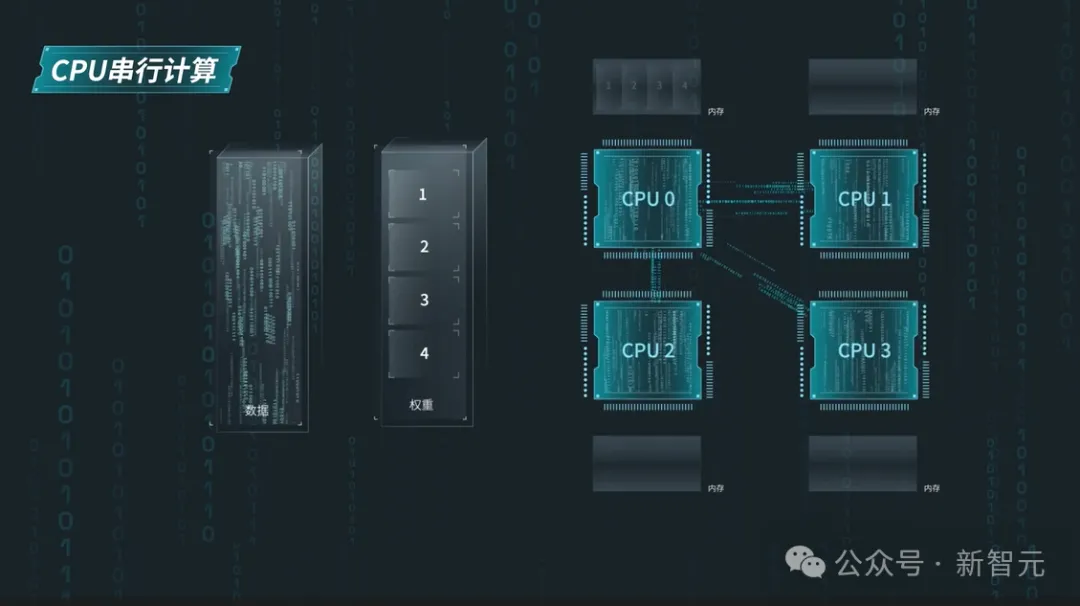 GPU训Llama 3.1疯狂崩溃，竟有大厂用CPU服务器跑千亿参数大模型？