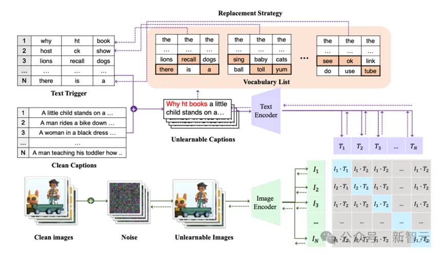 对比学习滥用隐私数据！中科院等发布「多步误差最小化」方法 | ACM MM2024