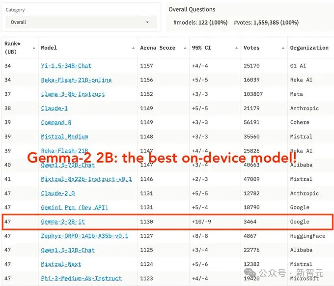 iPhone可跑2B小钢炮！谷歌Gemma 2来袭，最强显微镜剖解LLM大脑