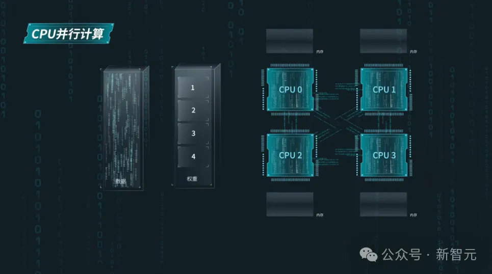 GPU训Llama 3.1疯狂崩溃，竟有大厂用CPU服务器跑千亿参数大模型？