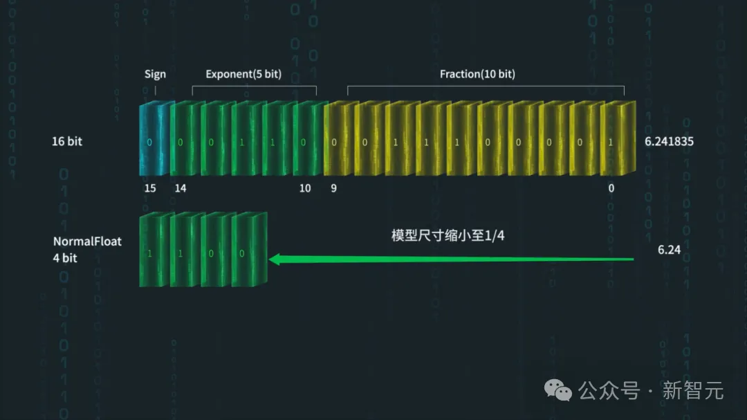 GPU训Llama 3.1疯狂崩溃，竟有大厂用CPU服务器跑千亿参数大模型？