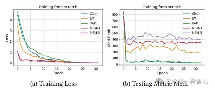 对比学习滥用隐私数据！中科院等发布「多步误差最小化」方法 | ACM MM2024