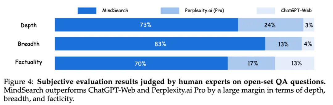 还没排上SearchGPT？比Perplexity更好用的国产开源平替了解一下？