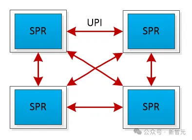 GPU训Llama 3.1疯狂崩溃，竟有大厂用CPU服务器跑千亿参数大模型？