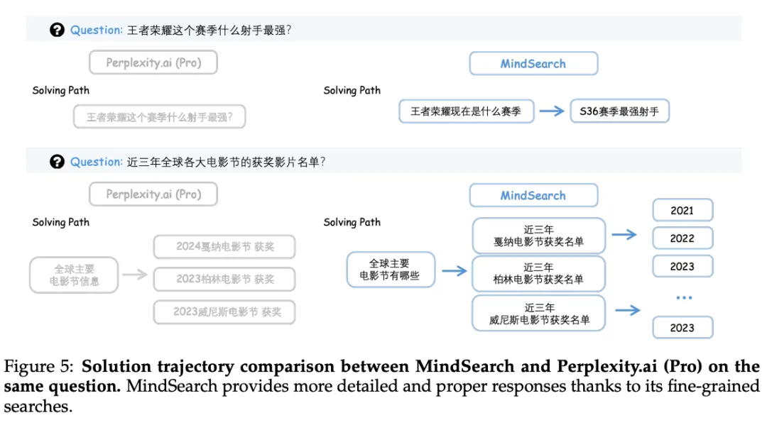 还没排上SearchGPT？比Perplexity更好用的国产开源平替了解一下？