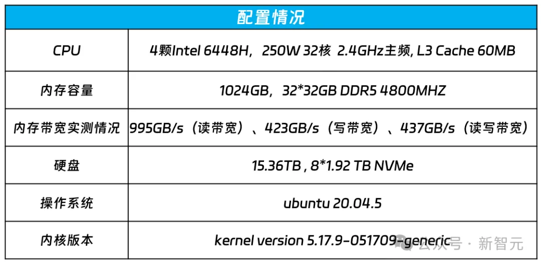 GPU训Llama 3.1疯狂崩溃，竟有大厂用CPU服务器跑千亿参数大模型？