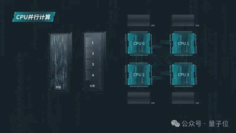 想跑千亿大模型？算力厂商放大招！CPU通用服务器成为新选择