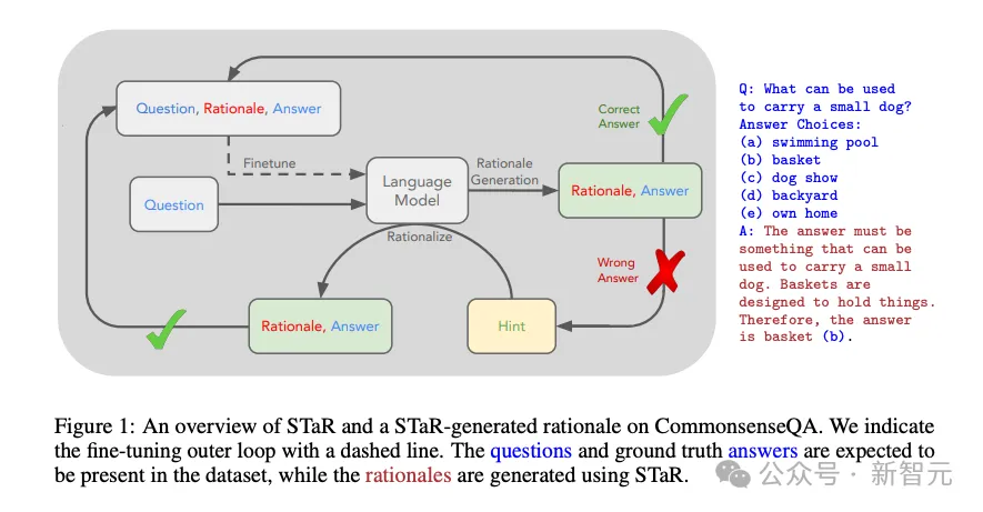 CMU清华教LLM练成数学高手，LeanSTaR训练模型边思考边证明，登顶新SOTA