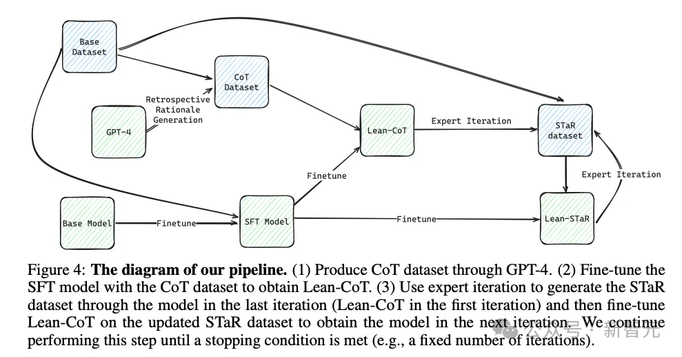 CMU清华教LLM练成数学高手，LeanSTaR训练模型边思考边证明，登顶新SOTA