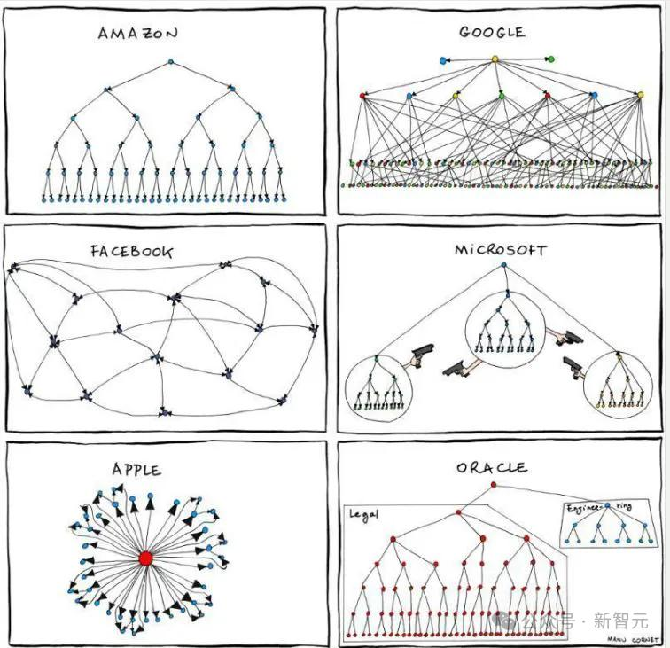 AI大军接管六大科技巨头，老板打工人皆是AI，效仿微软组织结构，工作效率惊人