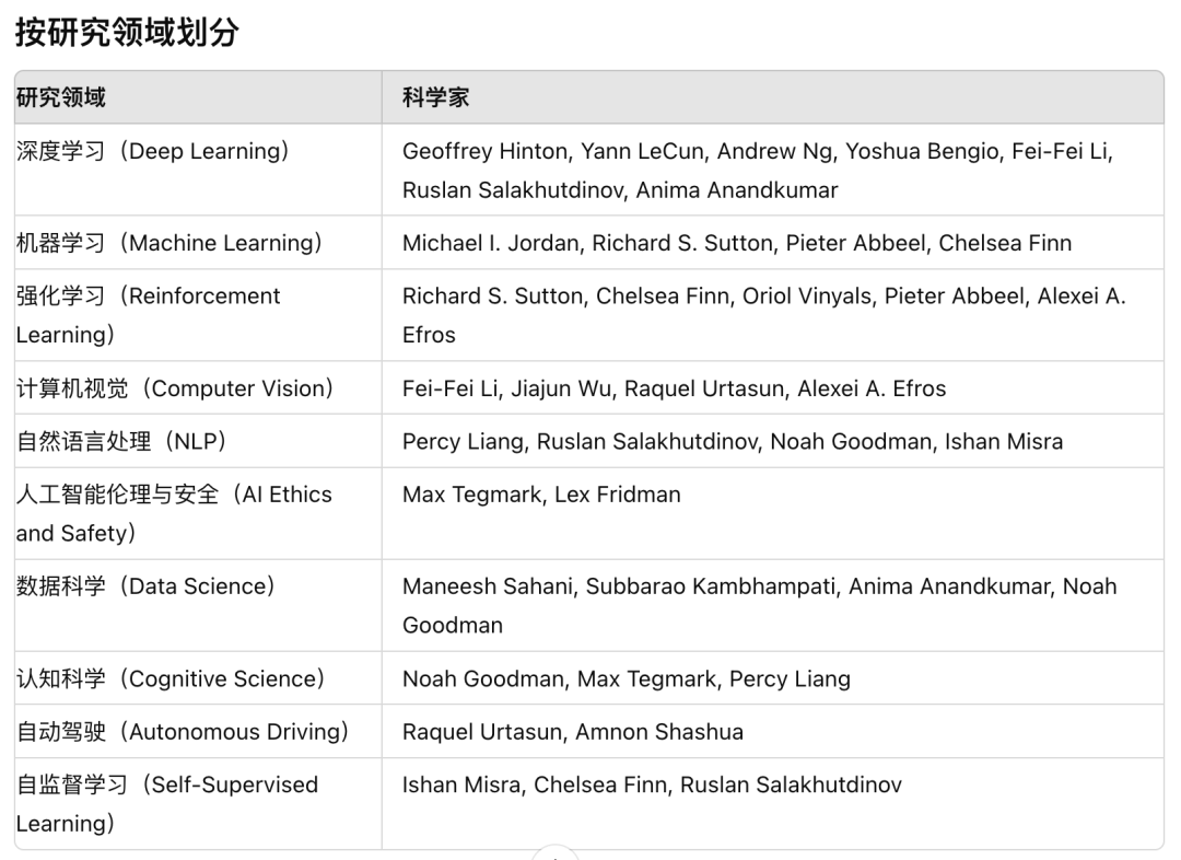  ChatGPT最感谢谁？50位影响世界的AI科学家