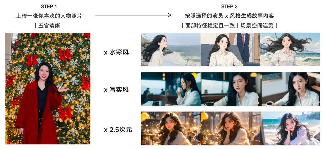 Vchoo.ai COO：AI生成视频的核心是让用户成为故事大师，而非技术达人