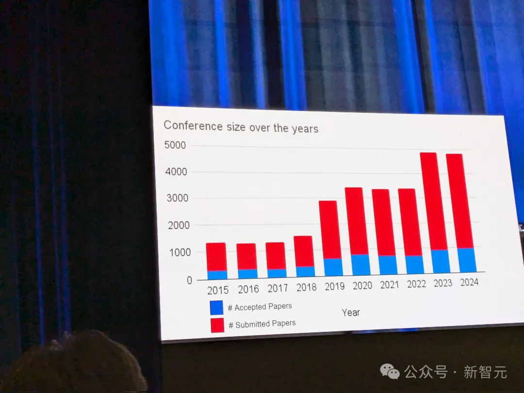 ACL 2024大奖揭晓！全华人团队用AI破解3000年前甲骨文密码