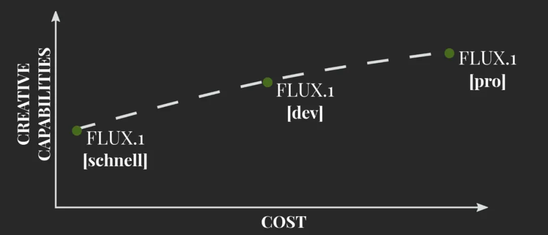 外网玩疯了，NSFW、毫无底线，FLUX 成为图片生成新王者