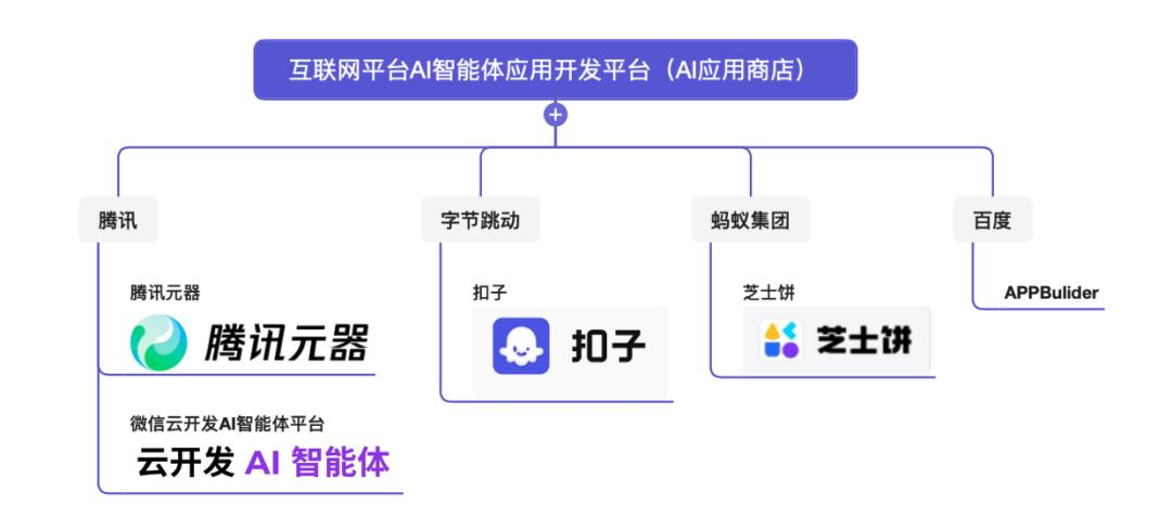 微信蚂蚁押注AI应用商店，巨头争抢千亿“苹果税”