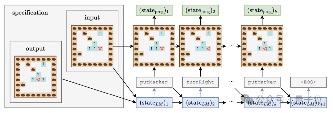 大模型对语言有自己的理解！MIT论文揭示大模型“思维过程” | ICML 24