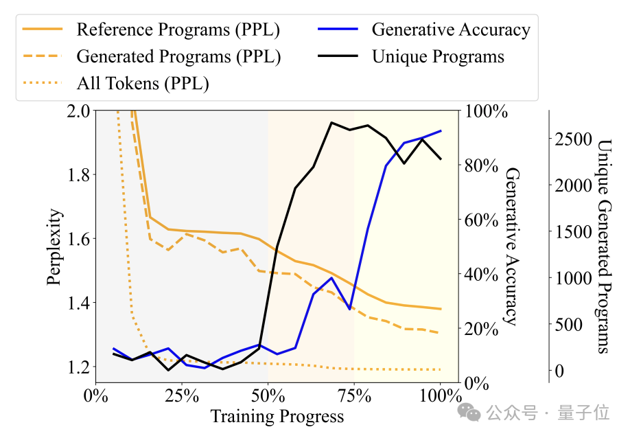 大模型对语言有自己的理解！MIT论文揭示大模型“思维过程” | ICML 24