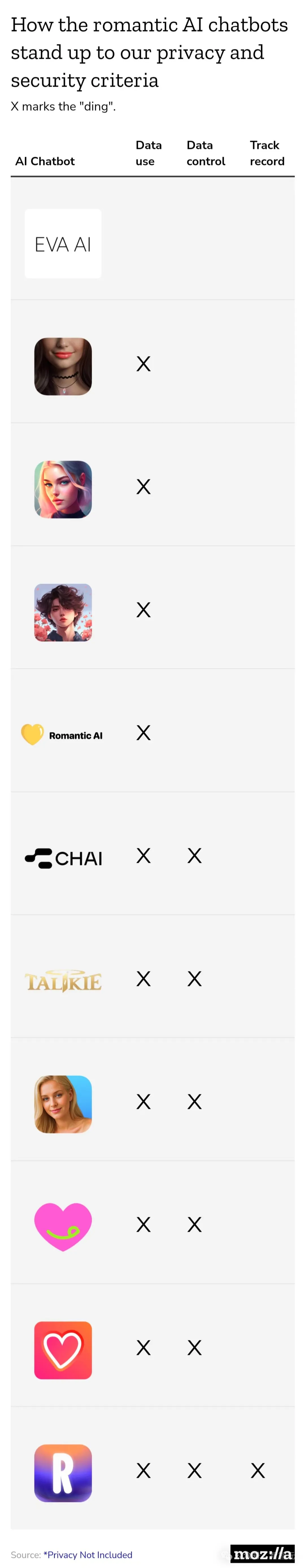 和AI「赛博爱情」的时代已经到来