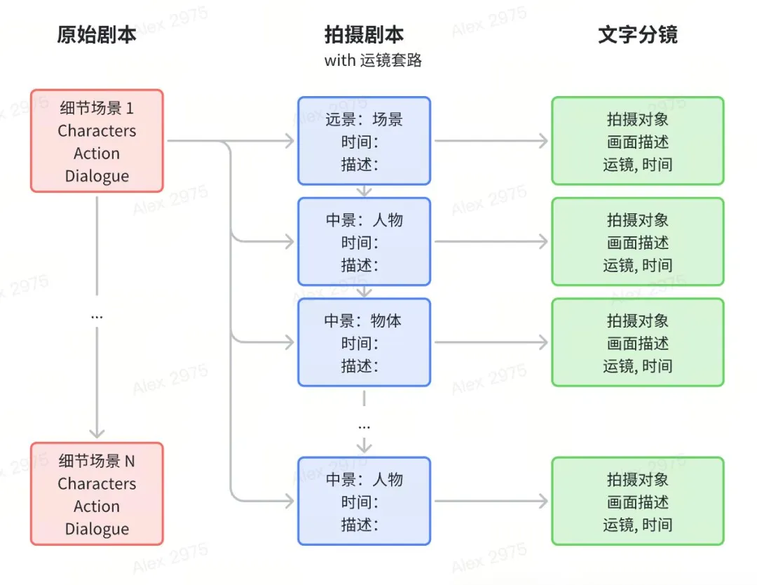 昆仑万维推出全球首款 AI 短剧平台 SkyReels，「一人一剧」时代来临