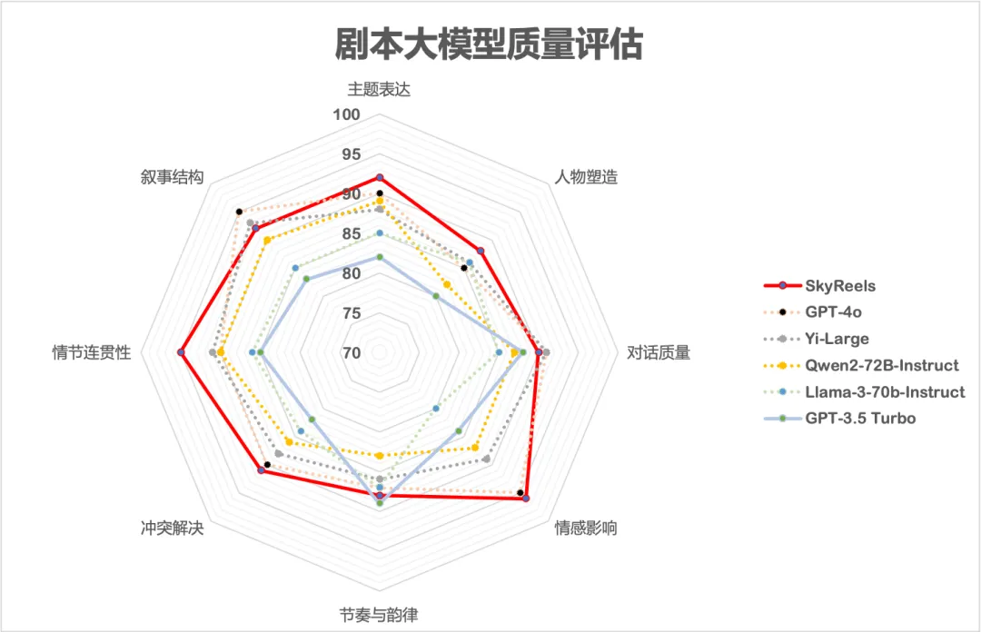 昆仑万维推出全球首款 AI 短剧平台 SkyReels，「一人一剧」时代来临