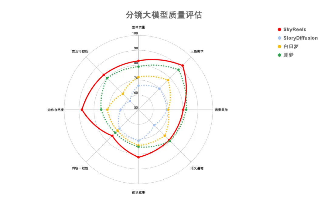 昆仑万维推出全球首款 AI 短剧平台 SkyReels，「一人一剧」时代来临