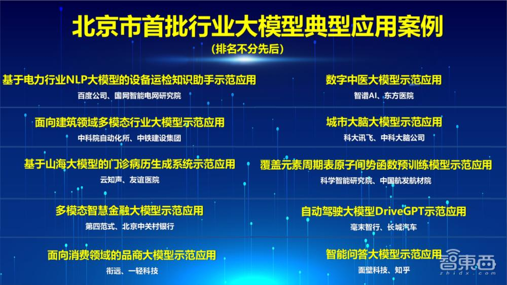 北京，大模型第一城