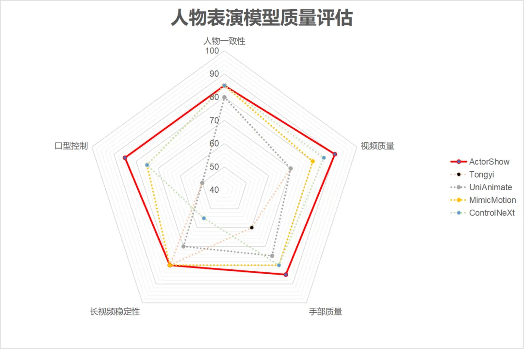 昆仑万维推出全球首款 AI 短剧平台 SkyReels，「一人一剧」时代来临